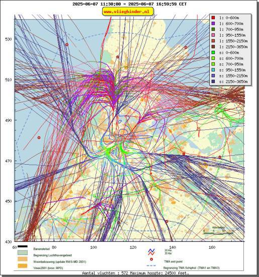 radarplot