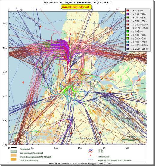 radarplot