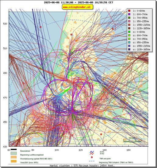 radarplot