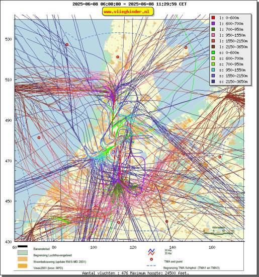 radarplot