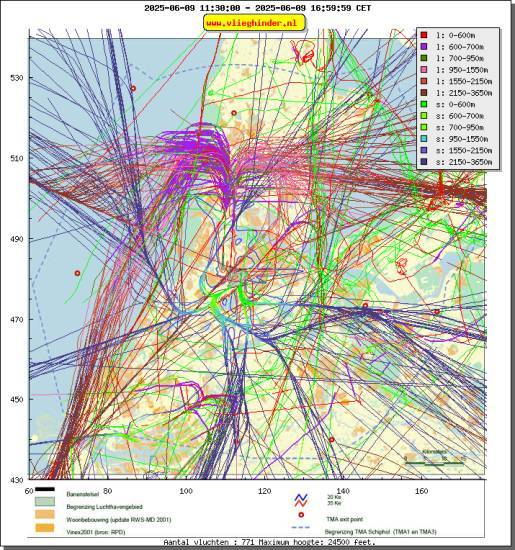 radarplot
