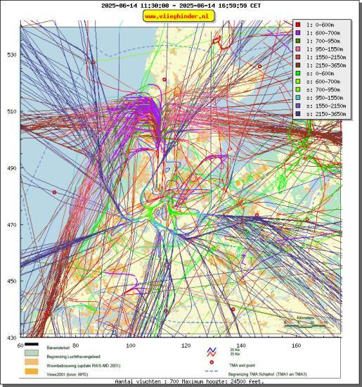 radarplot
