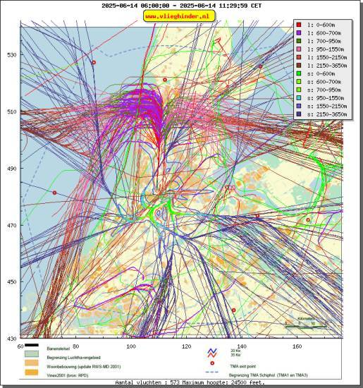 radarplot