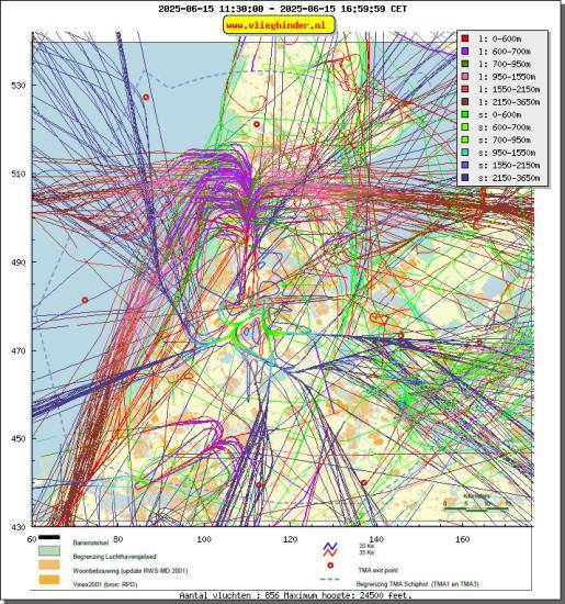 radarplot