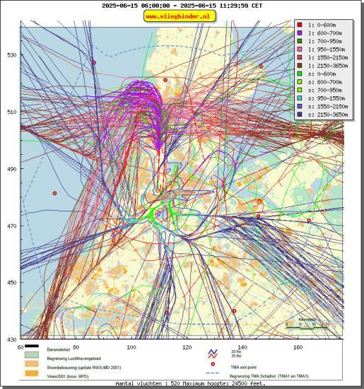radarplot