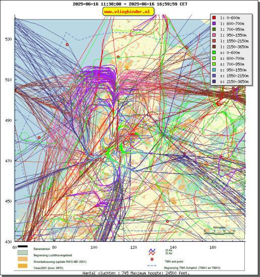 radarplot