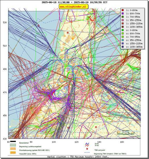 radarplot
