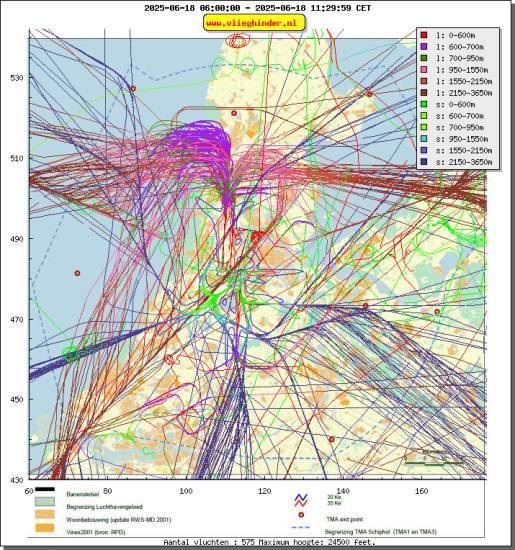 radarplot
