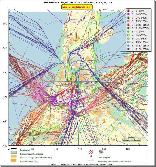 radarplot