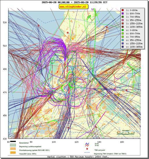 radarplot