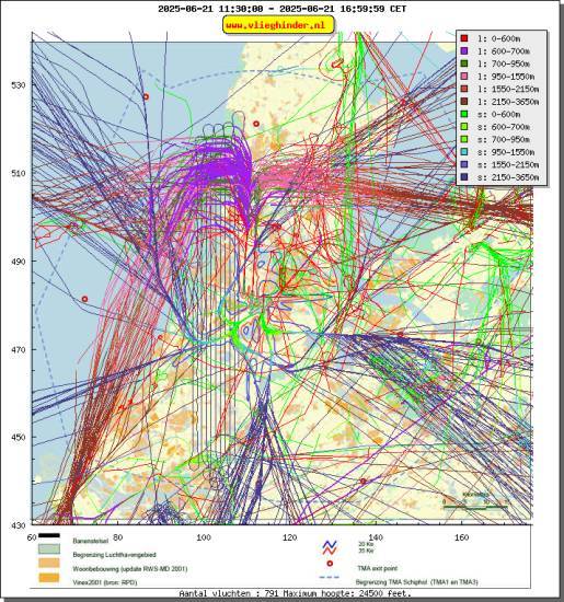 radarplot
