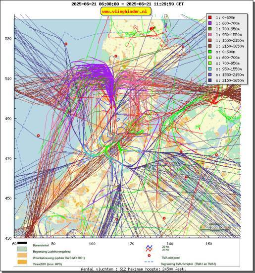 radarplot
