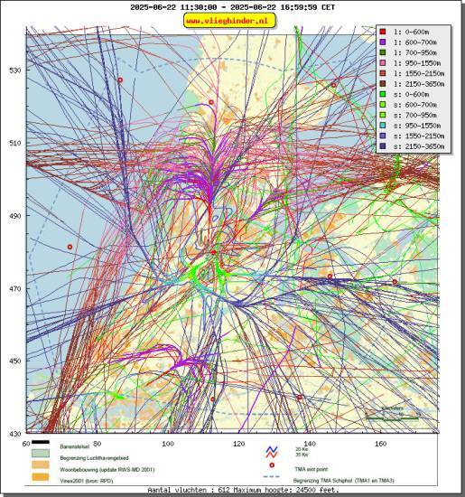 radarplot