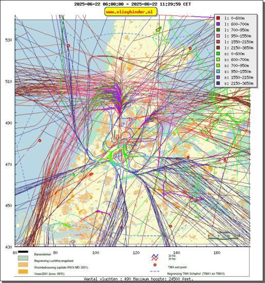 radarplot