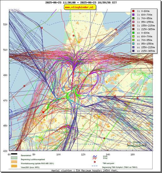 radarplot