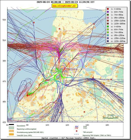 radarplot