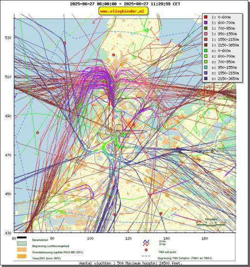 radarplot