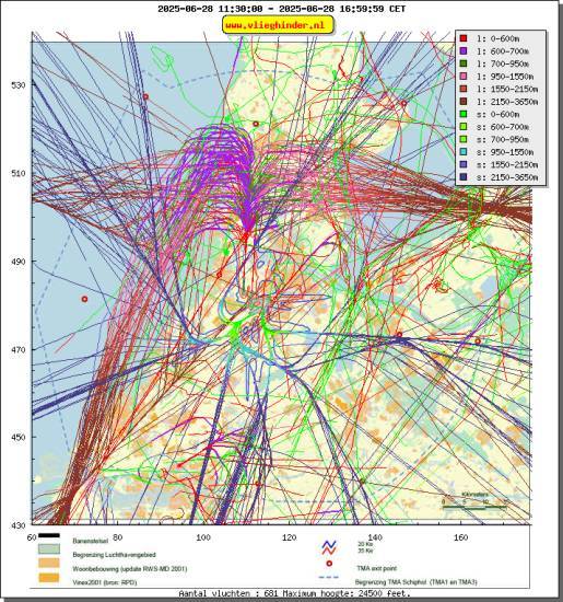 radarplot