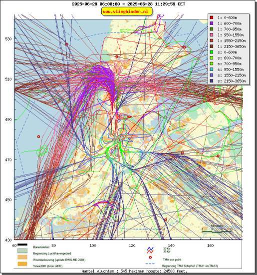 radarplot