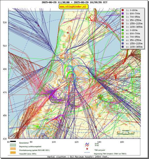 radarplot
