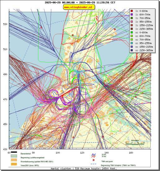 radarplot