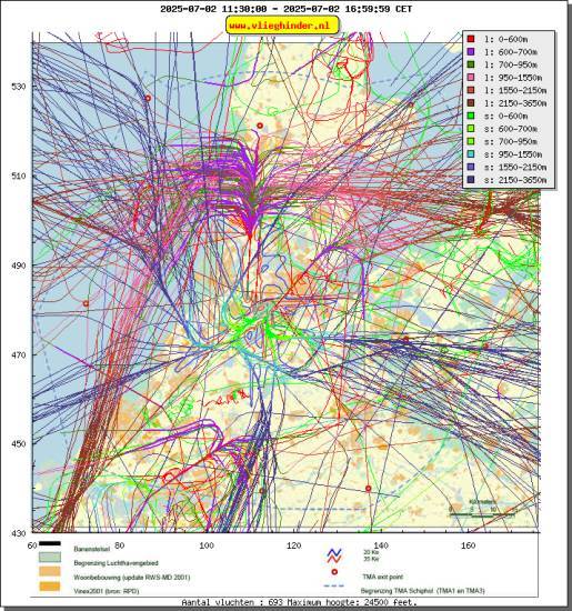 radarplot