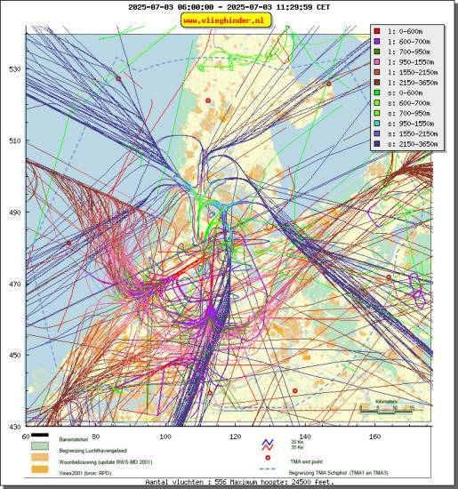 radarplot