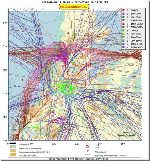 radarplot