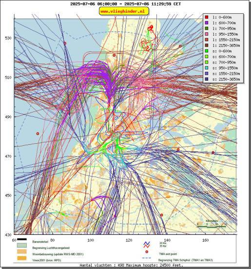 radarplot