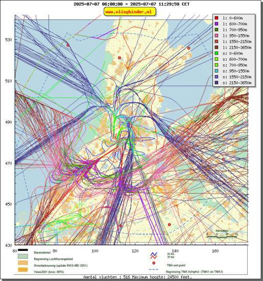 radarplot
