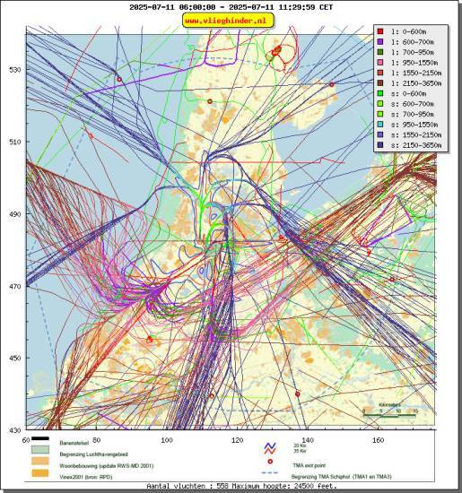 radarplot