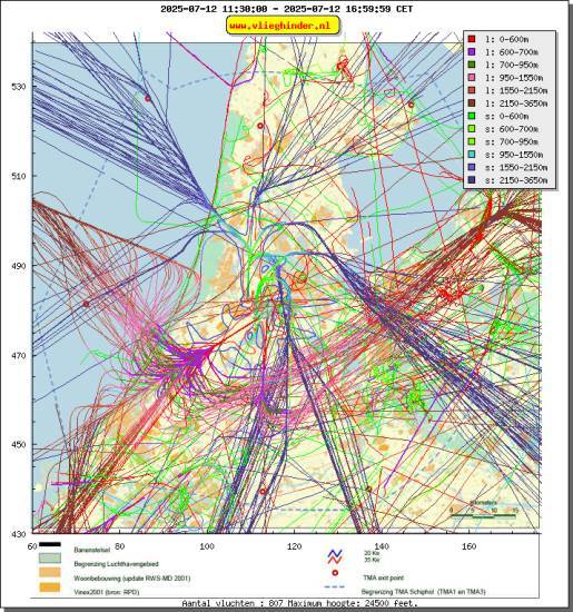 radarplot