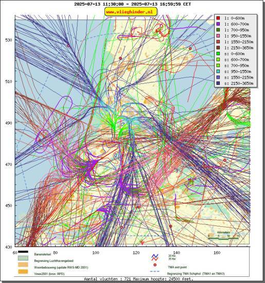 radarplot