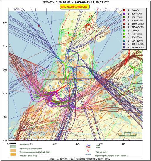 radarplot
