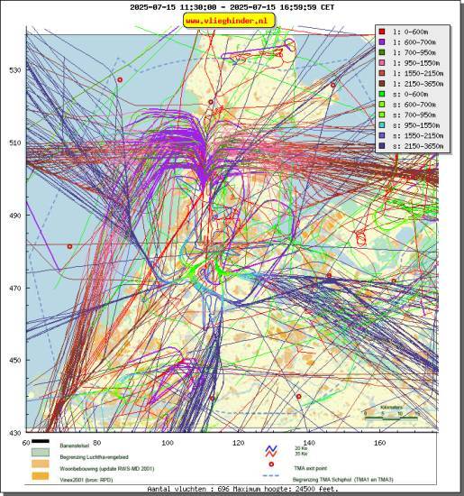 radarplot