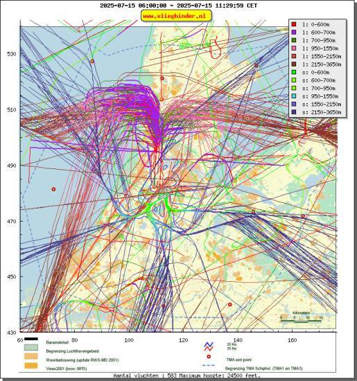 radarplot