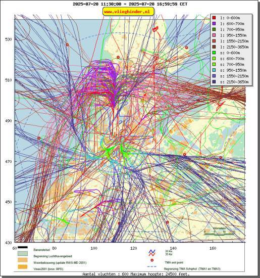 radarplot