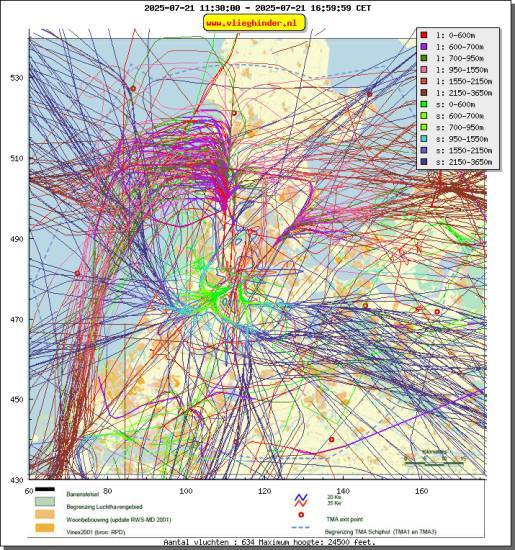 radarplot
