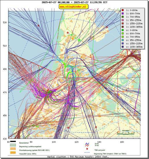 radarplot