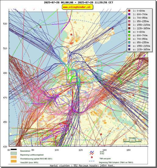 radarplot