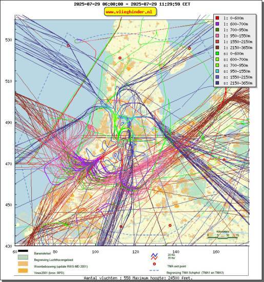 radarplot