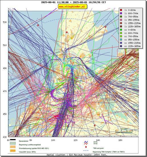radarplot