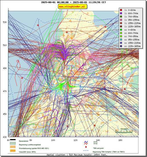 radarplot