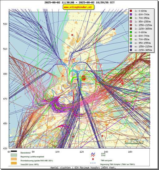 radarplot