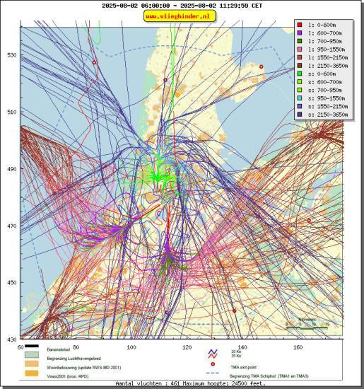 radarplot
