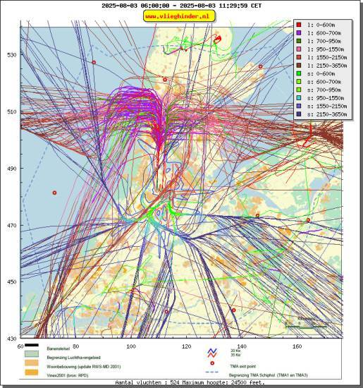 radarplot