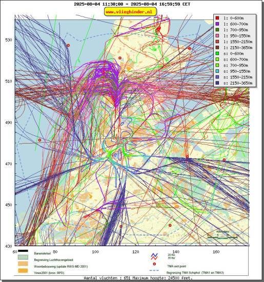 radarplot