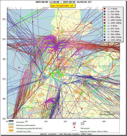 radarplot