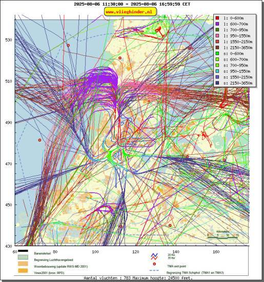 radarplot