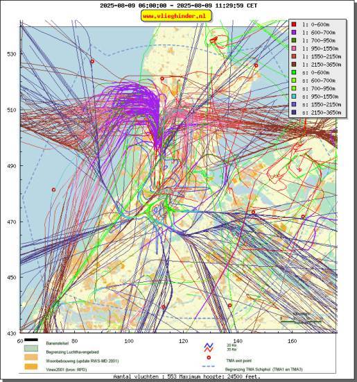 radarplot